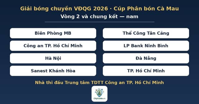 Giải bóng chuyền «Vô địch quốc gia 2026» - Vòng 2 và chung kết nam